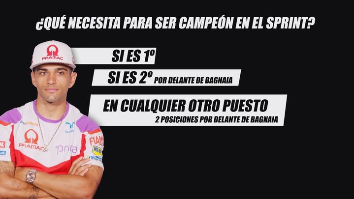 Las cuentas de Jorge Martín / TELEMADRID