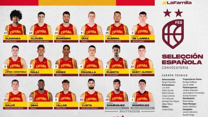 Convocatoria de la Selección española de baloncesto / FEB