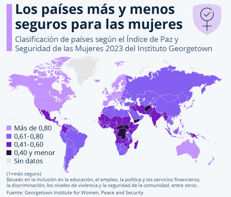 Países  más y menos seguros para las mujeres / GEORGETOWN INSTITUTE FOR WOMEN