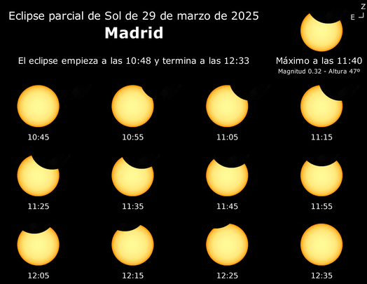 Eclipse 29 de marzo en Madrid / IGN