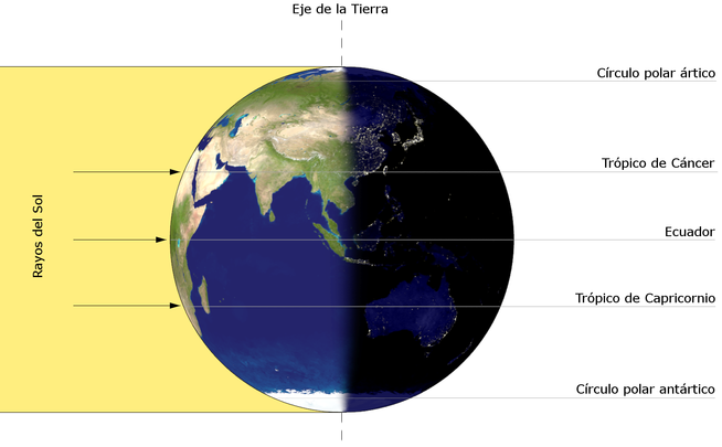 Iluminación de la Tierra por el sol en el equinoccio / WIKIPEDIA