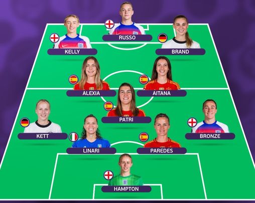 El once de la Eurocopa / UEFA