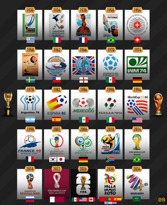 Copas del Mundo / FIFA