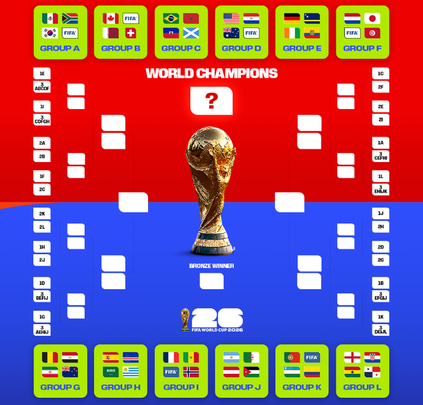 Cruces del Mundial 2026 / FIFA