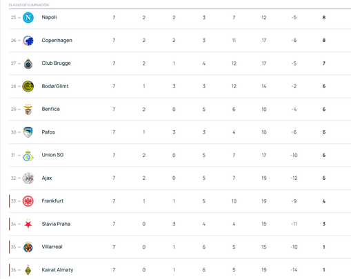 Clasificación / UEFA