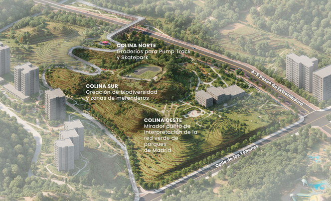 Esquema de las colinas del Paseo Verde del Suroeste / AYTO MADRID