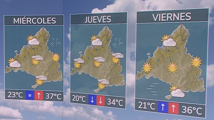 Tiempo evolución / TELEMADRID