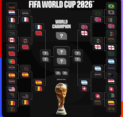 Cuartos de final / FIFA