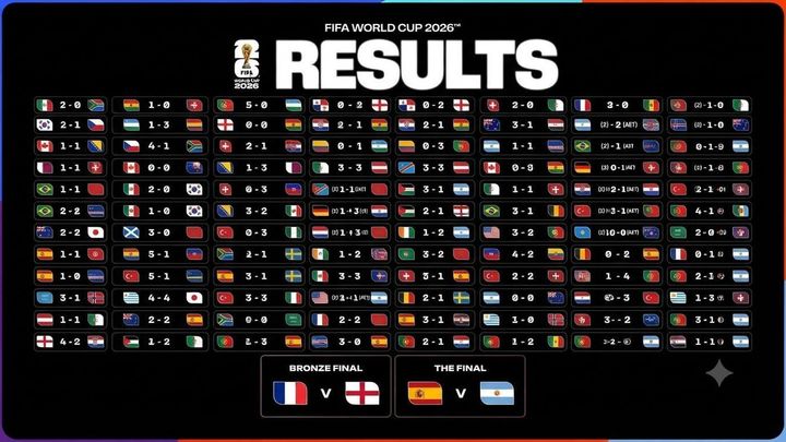 Resultado / FIFA